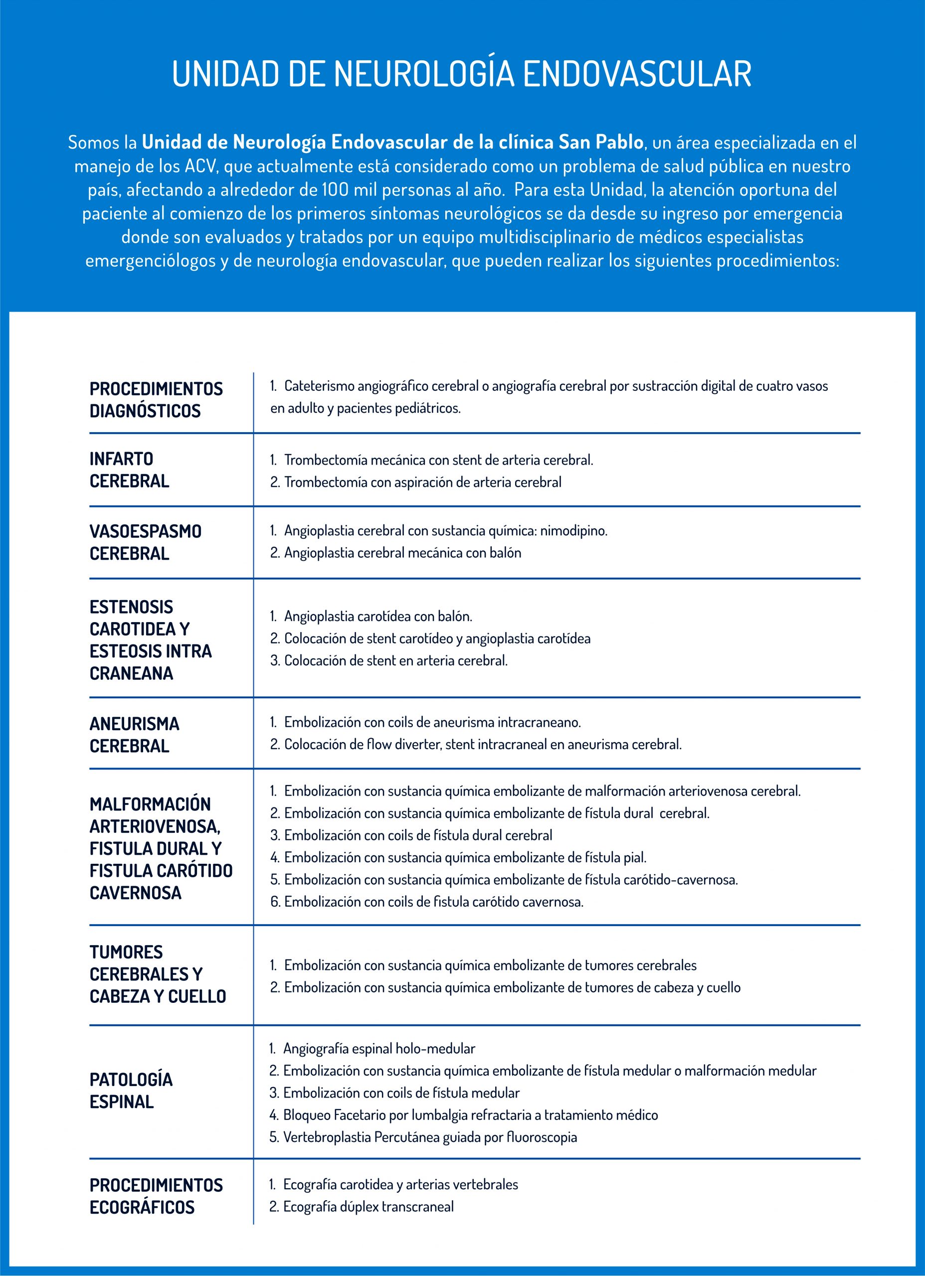 Infografia neurologia endovascular