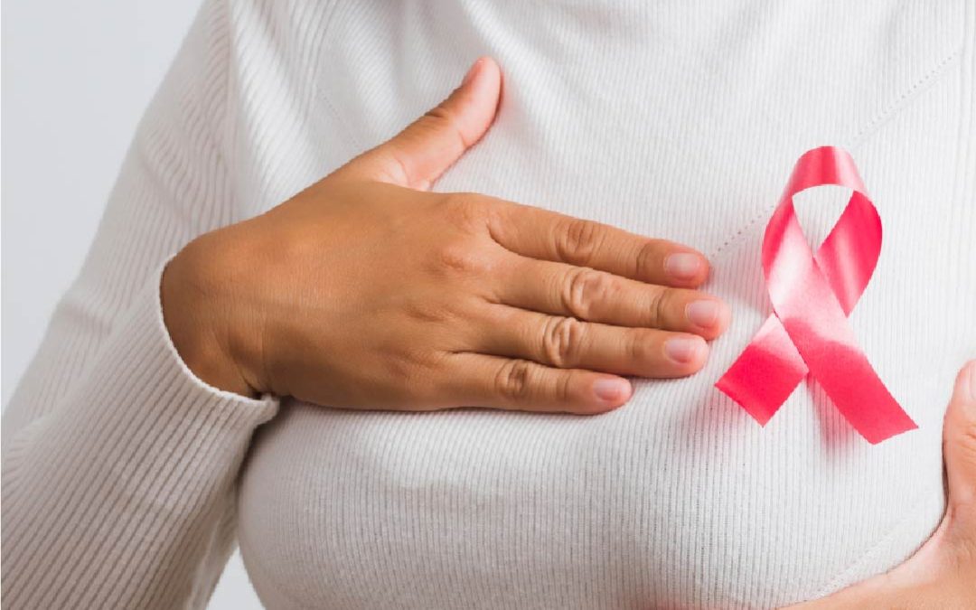 Descarte de Cáncer de Mama (menores de 40 años)